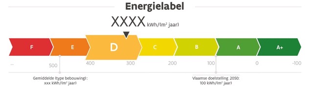 EPC Keuring of energielabel